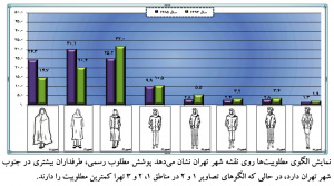 نظر سنجی