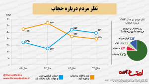 نظرسنجی چی میگه!!