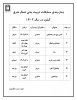 برگزاری تست انتخابی مسابقات ورزشی منطقه ۹ کشور سال ۱۴۰۲