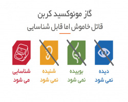 استفاده نامناسب از وسایل گرمایشی در فصل سرما، ‏زنگ خطری جدی برای همگان است