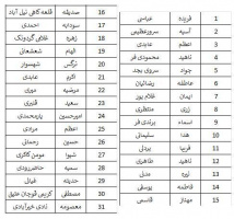 اطلاعیه مرحله هشتم وام آبان ماه