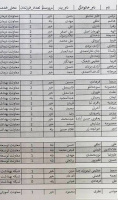 لیست مرحله نهم وام آذر ماه (تسهیلات بانک ملی)