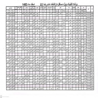 برنامه کشیک پزشکان متخصص در کلینیک دارالشفا امام رضا(علیه السلام) (اسفندماه ۱۴۰۳)