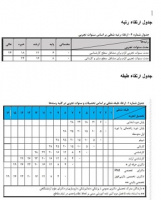 آئین نامه جدید مهندسی و ارزیابی مشاغل