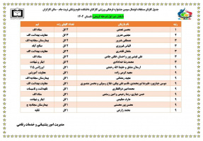 روز اول مسابقات فوتسال با ۳۵ گل و رقابتهای هیجانانگیز به پایان رسید