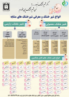 راهنمای هوشمند والدین در بازار شلوغ شیرخشک؛ اگر برند همیشگی نبود، چه بخریم؟