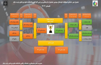نمودار درختی مرحله نیمه نهایی مسابقات فوتسال سومین جشنواره فرهنگی و ورزشی کارکنان دانشکده