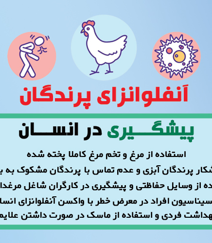 آنفلوانزا پرندگان