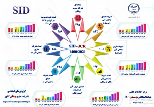 معرفی نشریات برتر کشور در حوزه‌ی علوم پزشکی توسط SID