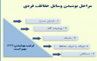 حفاظت فردی