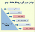 حفاظت فردی