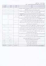 اطلاعیه بیمه مکمل درمان (بیمه تکمیلی ) کارکنان دانشکده علوم پزشکی تربت جام