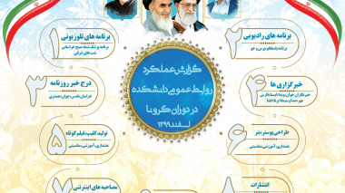 گزارش عملکرد