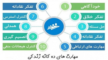 سبک زندگی سالم با ارتقای بهداشت روانی