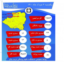 راه اندازی مجدد بخش کرونای بیمارستان سجادیه