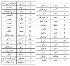 اطلاعیه مرحله هشتم وام آبان ماه